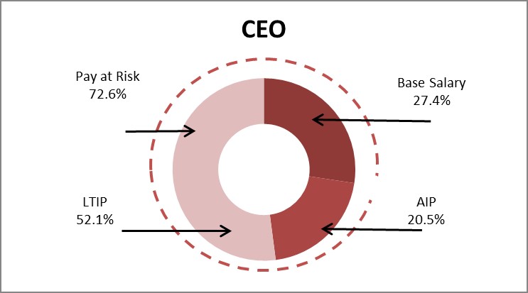 exc20190426def14cceo.jpg